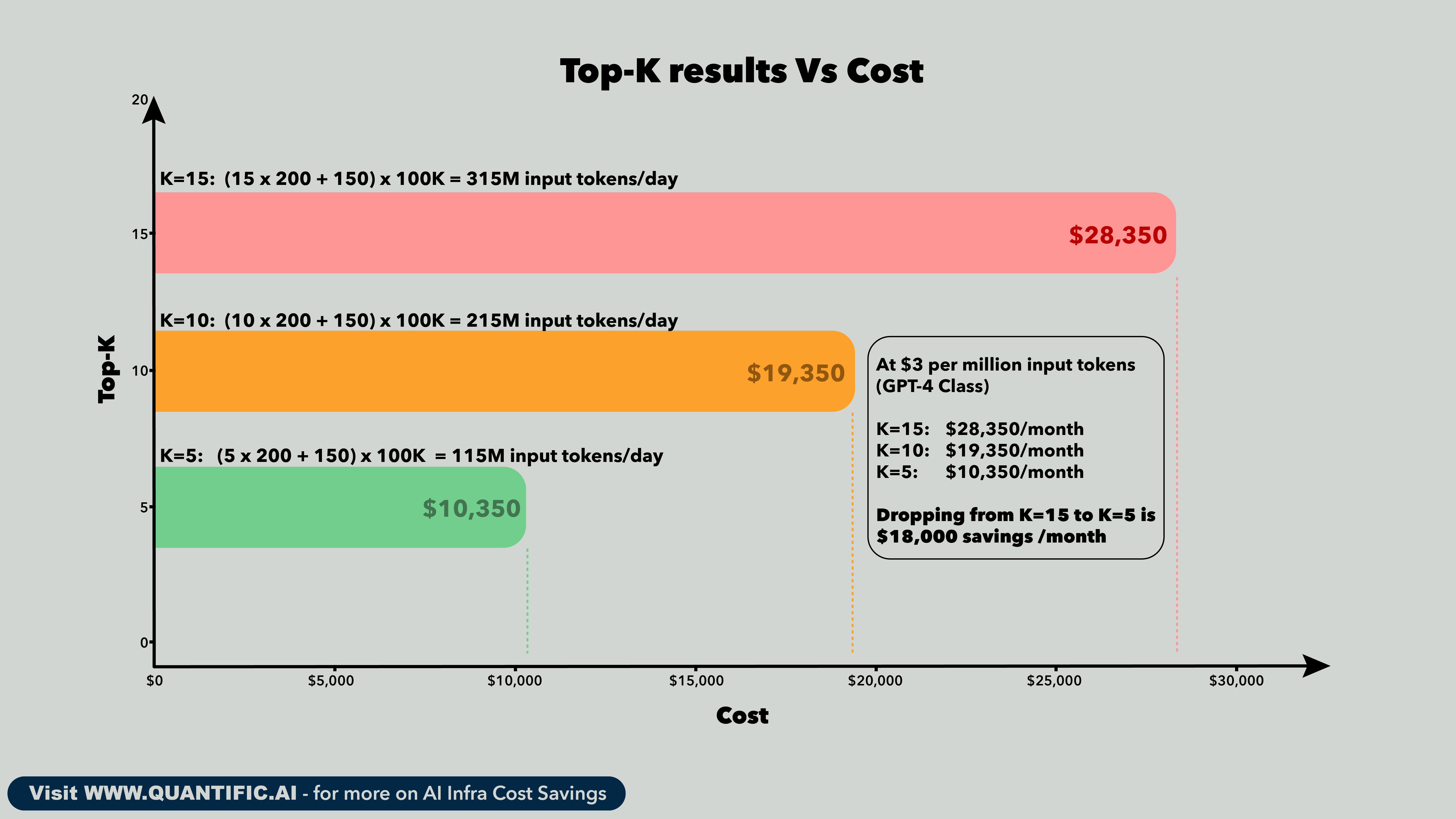 Top-K Documents vs Cost